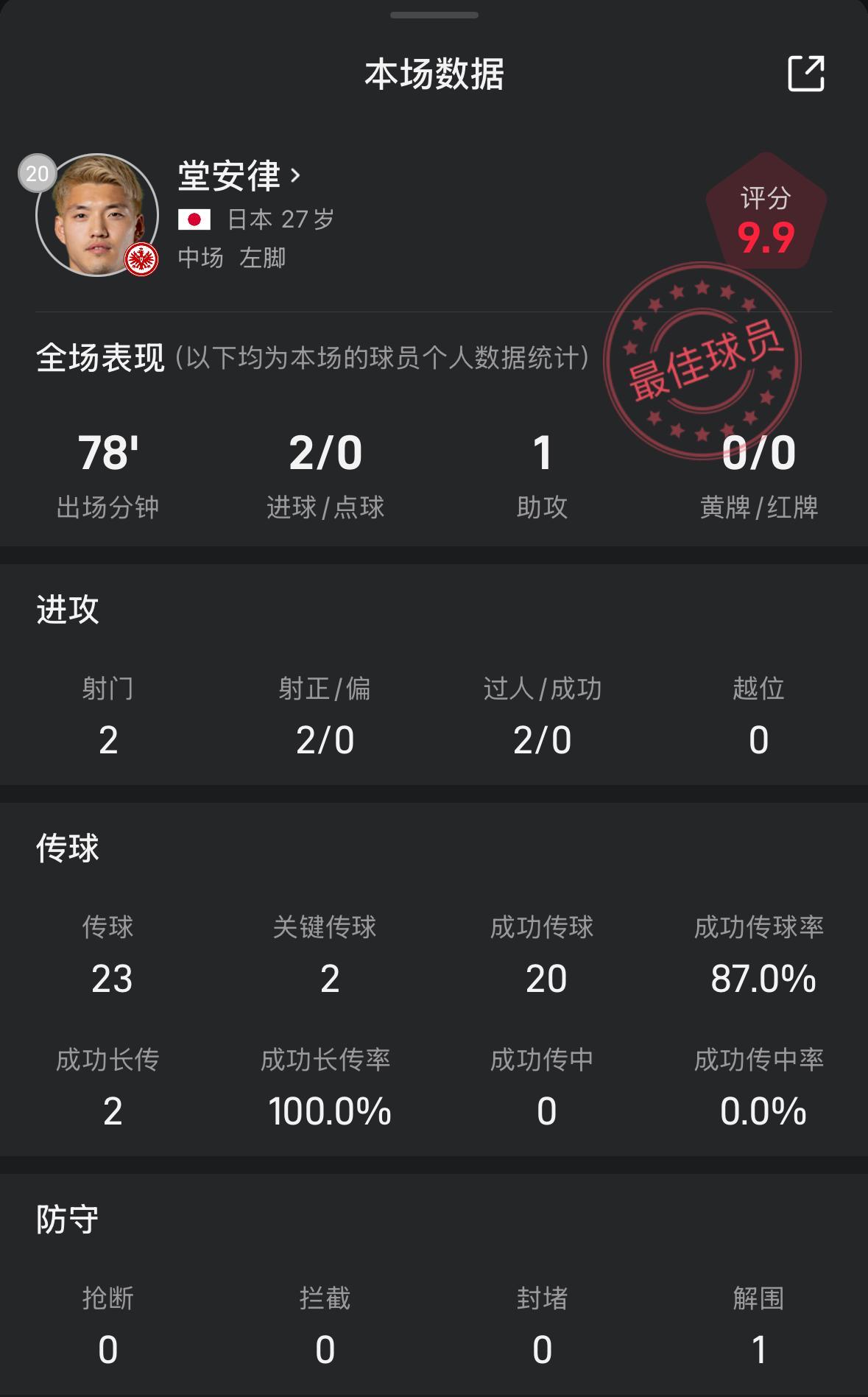 开云app-强！堂安律对阵霍芬海姆两射一传，评分高达9.9