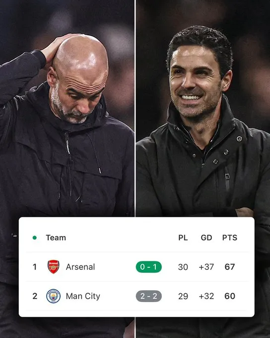 kaiyun-超算预测英超夺冠概率：阿森纳92.94%，曼城7.05%曼联0.01%